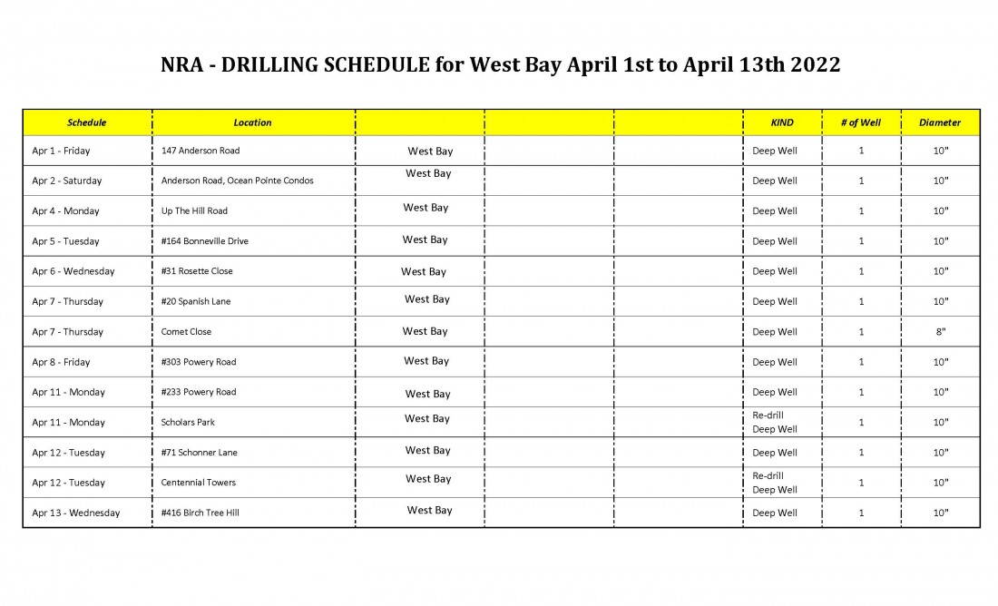 NRA Well Drilling Schedule for April 2022