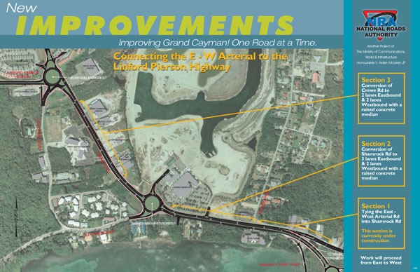 CONNECTING THE E-W ARTERIAL TO THE LINFORD PIERSON HIGHWAY - MARCH 3RD 2008